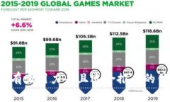 思考一个有吸引力并且适合推广的优秀，放进