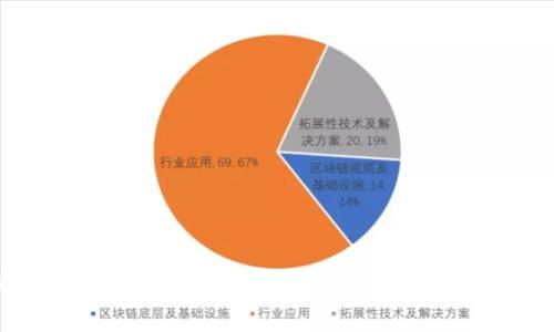 如何将Floki币安全地存入IM钱包？详尽指南与注意事项