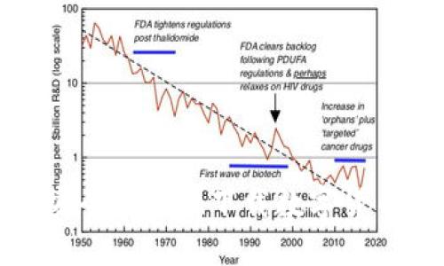 如何安全高效地下载数字货币钱包