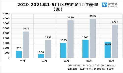 2023年虚拟数字货币钱包排名大揭密：选择最适合的安全储存方案