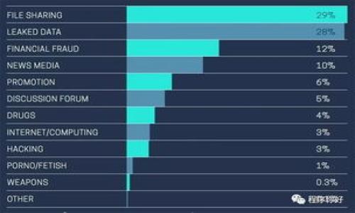 

安全与便捷并存：全面解析如何安全退出IM钱包
