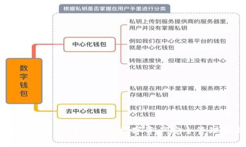 以太坊钱包与 Token.im：数字资产安全管理的新选择